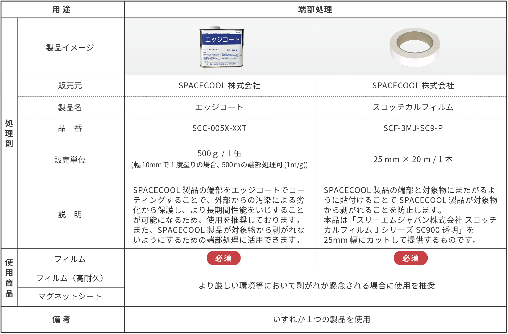 端部処理剤 | SPACECOOL株式会社(スペースクール)