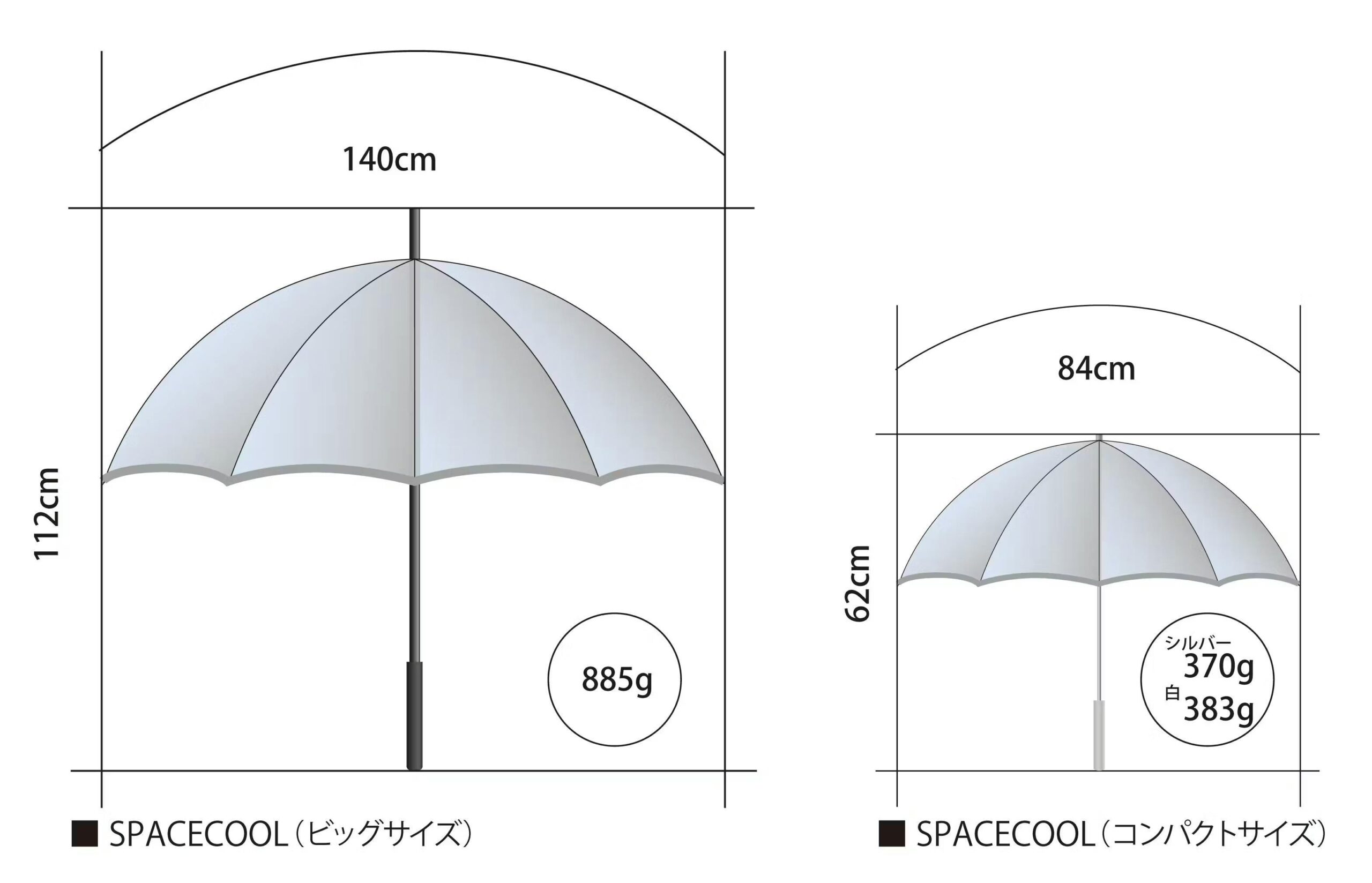 新発売】SPACECOOL日傘に、待望の「ビッグサイズ」が登場 